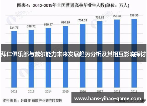 拜仁俱乐部与戴尔能力未来发展趋势分析及其相互影响探讨