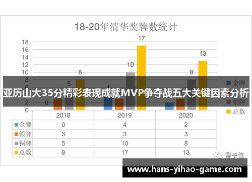 亚历山大35分精彩表现成就MVP争夺战五大关键因素分析