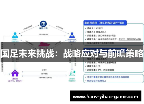 国足未来挑战：战略应对与前瞻策略