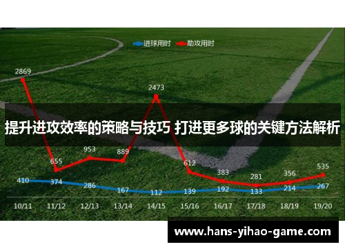 提升进攻效率的策略与技巧 打进更多球的关键方法解析