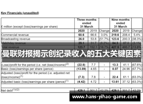 曼联财报揭示创纪录收入的五大关键因素