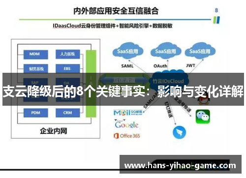 支云降级后的8个关键事实：影响与变化详解