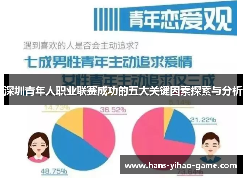深圳青年人职业联赛成功的五大关键因素探索与分析
