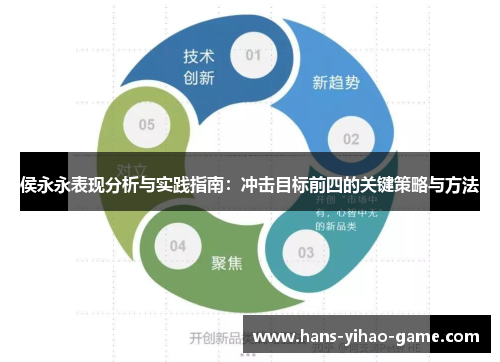 侯永永表现分析与实践指南：冲击目标前四的关键策略与方法