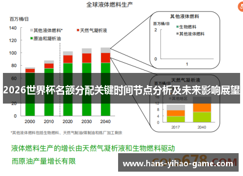 2026世界杯名额分配关键时间节点分析及未来影响展望