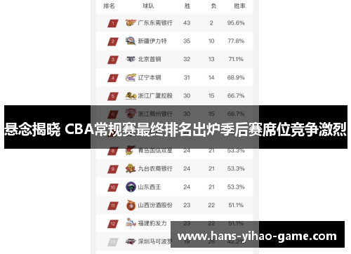悬念揭晓 CBA常规赛最终排名出炉季后赛席位竞争激烈 悬念揭晓 CBA常规赛最终排名出炉季后赛席位竞争激烈