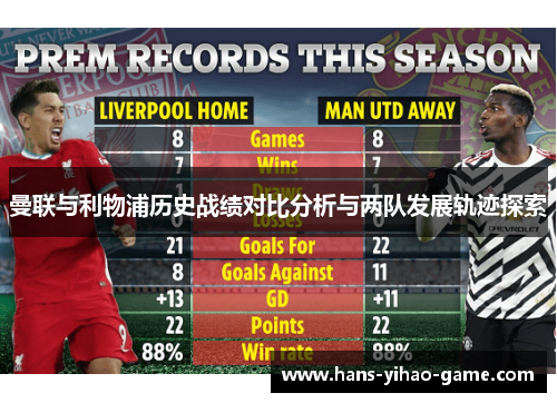 曼联与利物浦历史战绩对比分析与两队发展轨迹探索