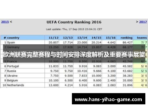 欧洲联赛完整赛程与时间安排深度解析及重要赛事展望 欧洲联赛完整赛程与时间安排深度解析及重要赛事展望