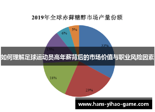 如何理解足球运动员高年薪背后的市场价值与职业风险因素 如何理解足球运动员高年薪背后的市场价值与职业风险因素