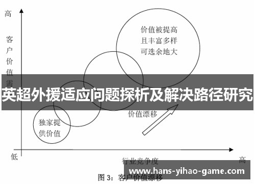 英超外援适应问题探析及解决路径研究