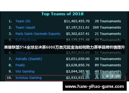 英雄联盟S14全球总决赛6000万美元奖金池如何助力赛事品牌价值提升